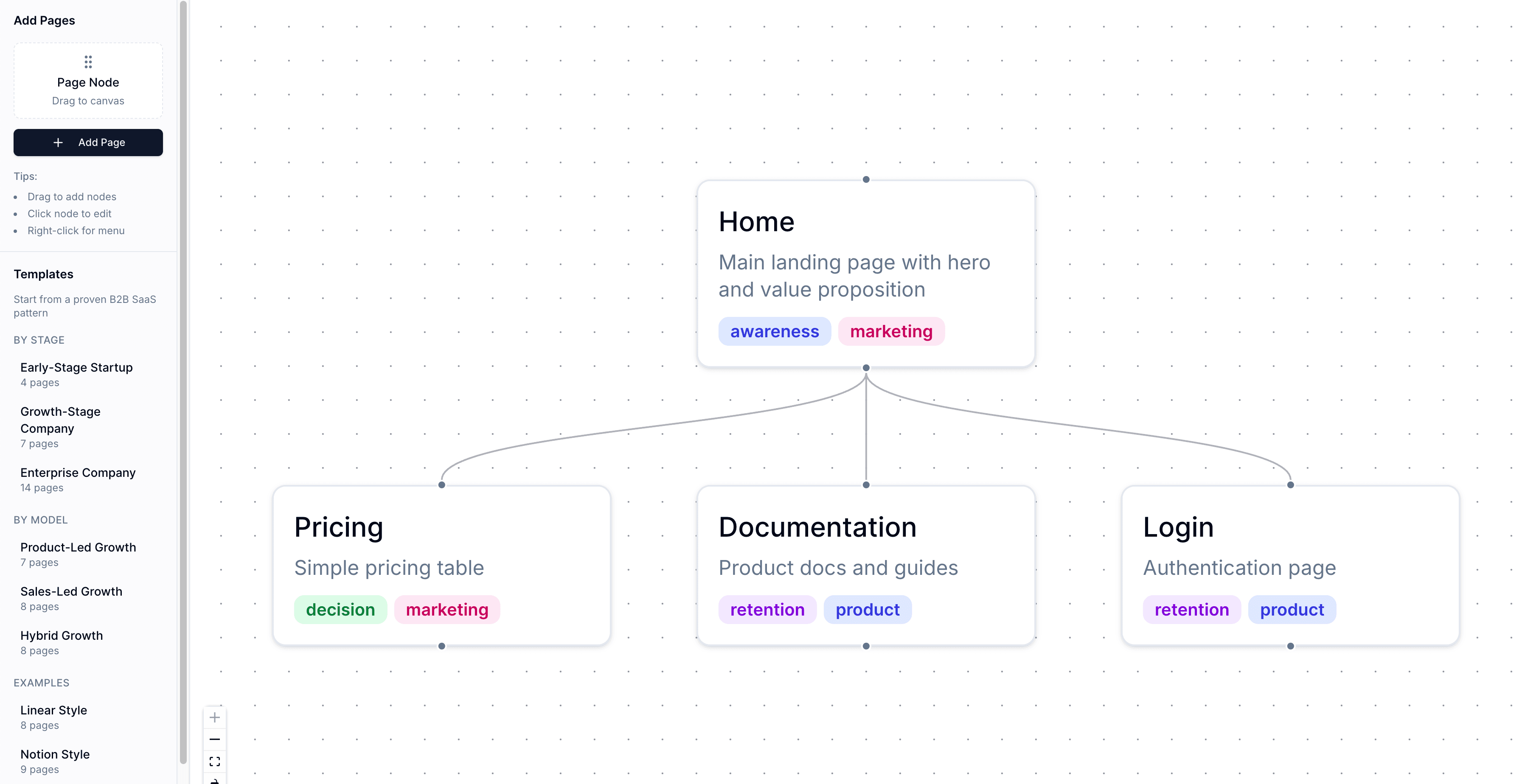 IA Planner canvas showing a SaaS website navigation structure